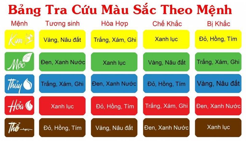 Mẹo chọn màu hợp và màu kỵ theo mệnh Kim, Mộc, Thủy, Hỏa, Thổ