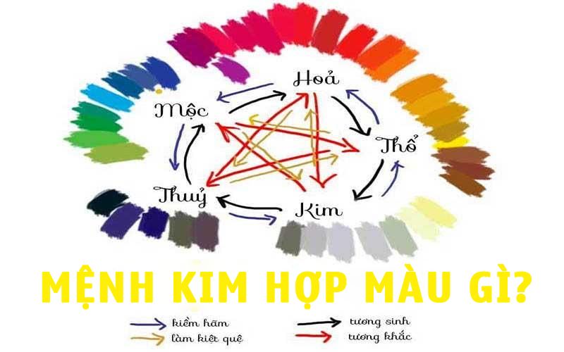 Mệnh Kim hợp màu gì? Kỵ màu gì?