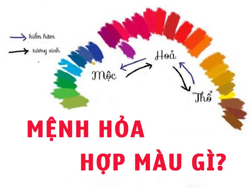 Mệnh hỏa hợp màu gì? Kỵ màu gì?