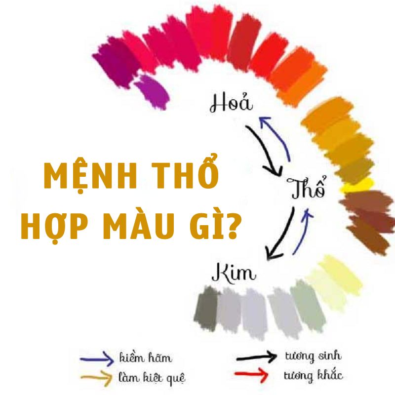 Mệnh Thổ hợp màu gì? Kỵ màu gì?