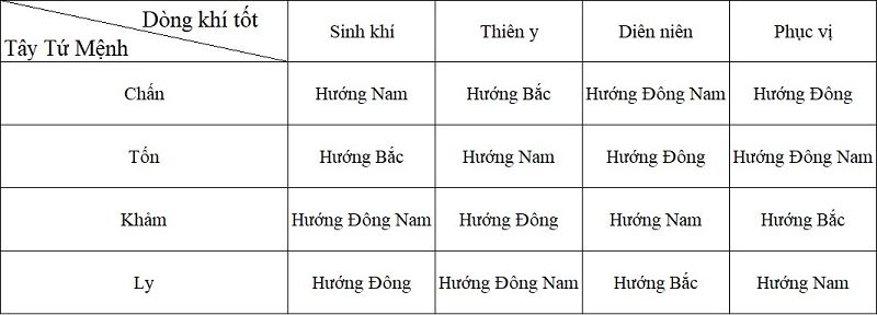 Hướng dẫn cách hóa giải hướng nhà tuyệt mệnh hiệu quả