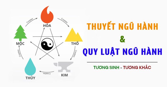 Ngũ Hành là gì? Quy luật ngũ hành tương sinh tương khắc