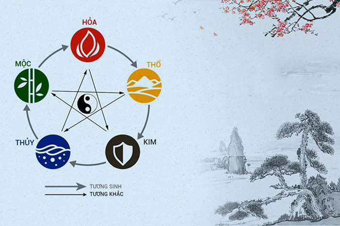 Ngũ Hành là gì? Quy luật ngũ hành tương sinh tương khắc