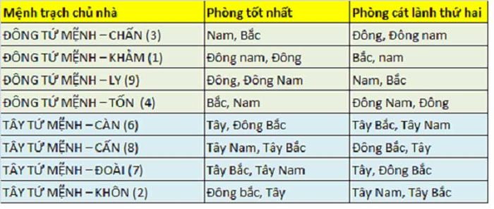 Bát Trạch là gì? Ý nghĩa cung bát trạch trong phong thủy xem hướng nhà