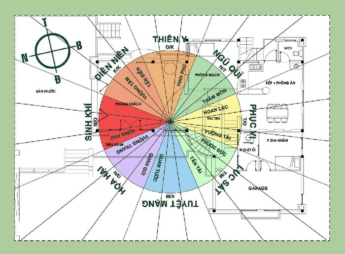 Cung diên niên là gì? Hướng dẫn cách xác định cung Diên Niên