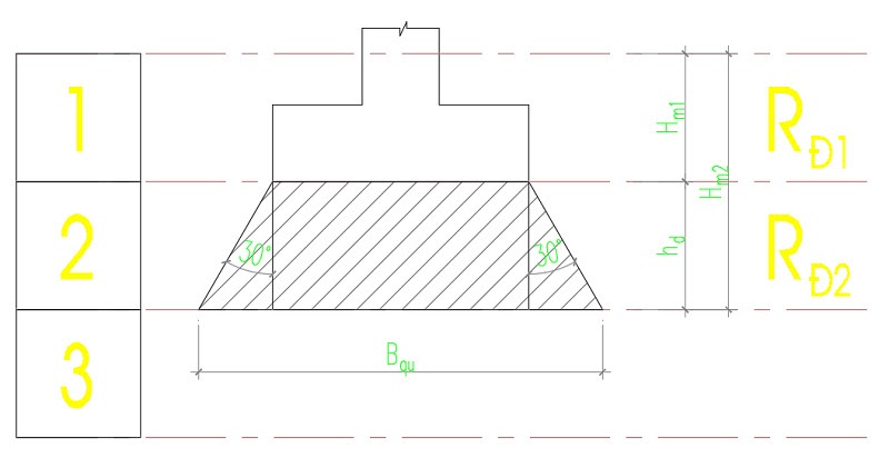 Cách tra bảng sức chịu tải của đất nền đúng chuẩn