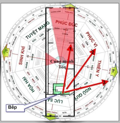 Tọa hung hướng cát là gì? Cách chọn tọa hung hướng cát chuẩn theo phong thủy