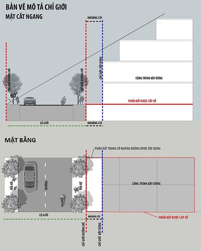Khoảng lùi xây dựng là gì? Cách tính và những quy định ở năm 2022