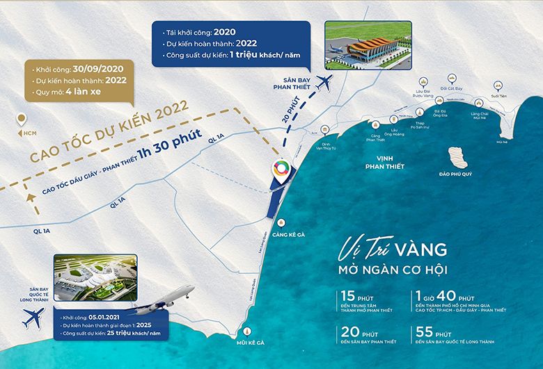 NovaWorld Phan Thiết - dự án với tiềm năng phát triển đầy rộng mở