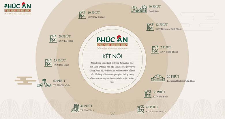 Đánh giá tiềm năng vị trí dự án Phúc An Ashita chính xác