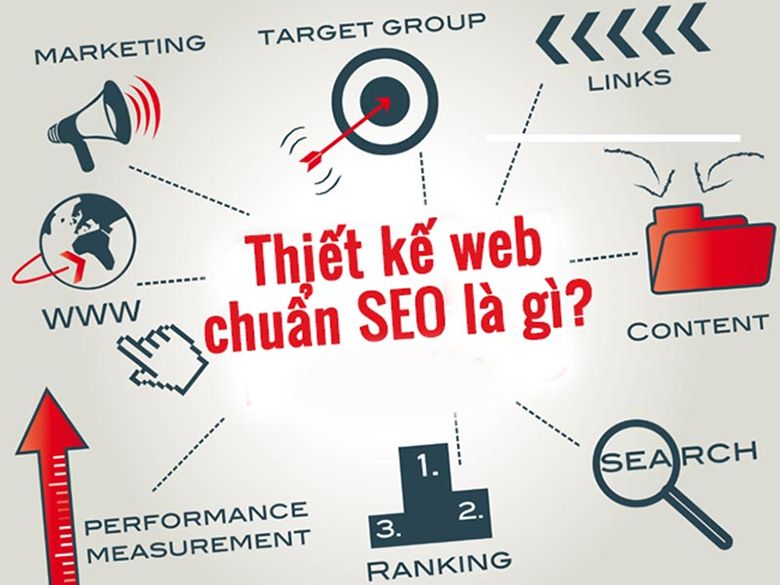 Tìm hiểu về địa chỉ thiết kế website uy tín, chuyên nghiệp nhất