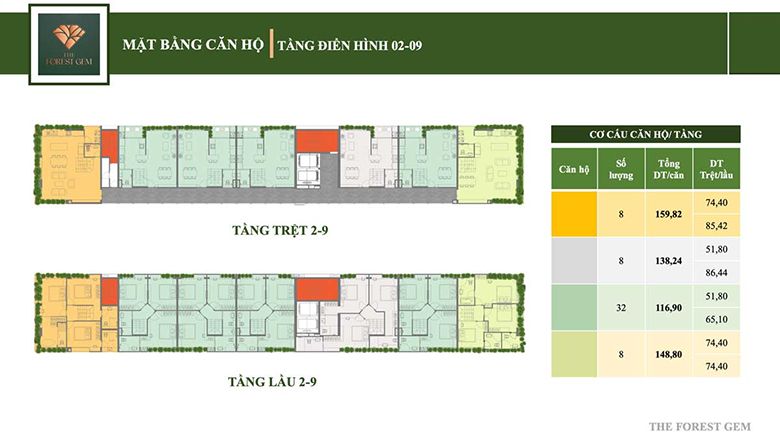 Chi tiết thông tin căn hộ Forest Gem Bình Thạnh mới nhất