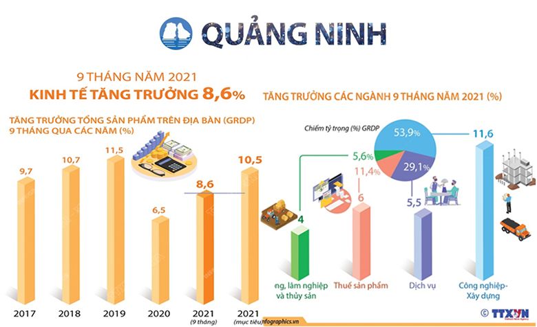 Cập nhập những động thái mới nhất của thị trường BĐS Hạ Long hiện nay