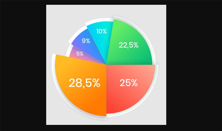 Marketpays là gì? Tổng quan về Token Marketpays không nên bỏ qua