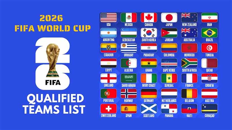 FIFA World Cup là gì? Tất tần tật về ngày hội bóng đá thế giới
